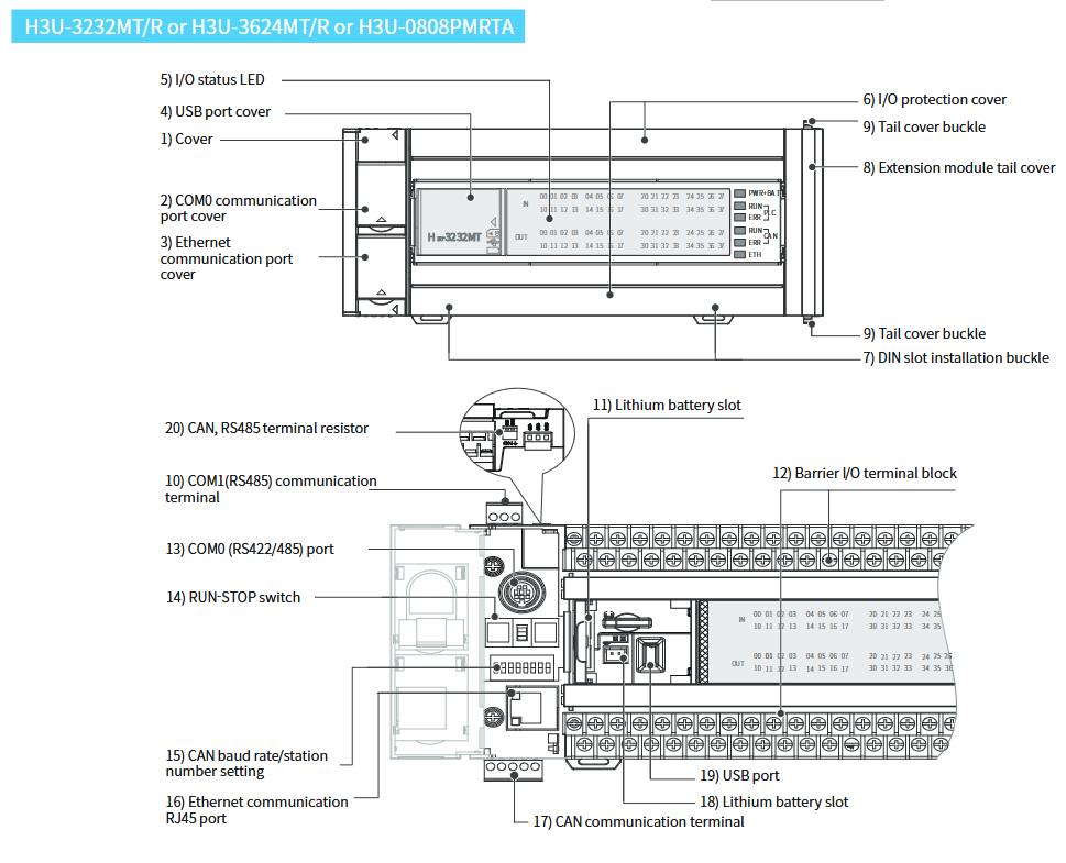 Inovance H3U PLC terminal & ports details 2 image