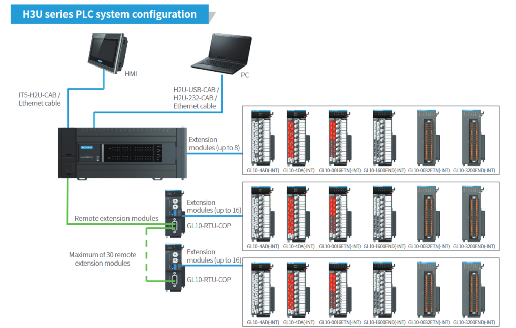 Inovance H3U PLC terminal & ports details 3 image