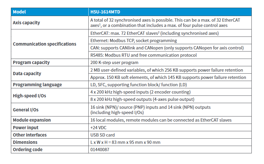 Inovance H5U specifications image