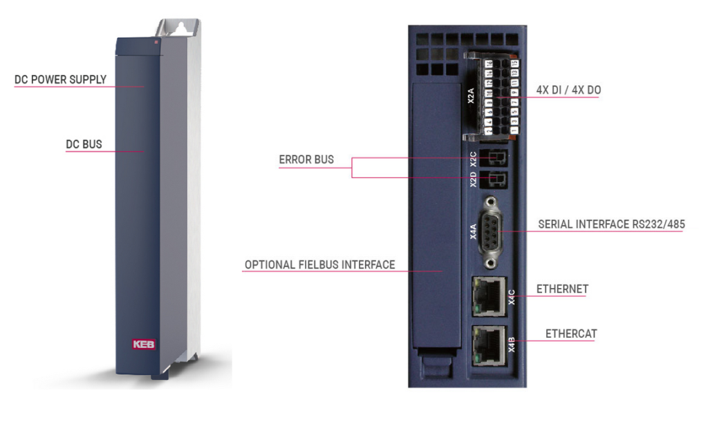 KEB C6 H6 CONTROL UNIT ports details image