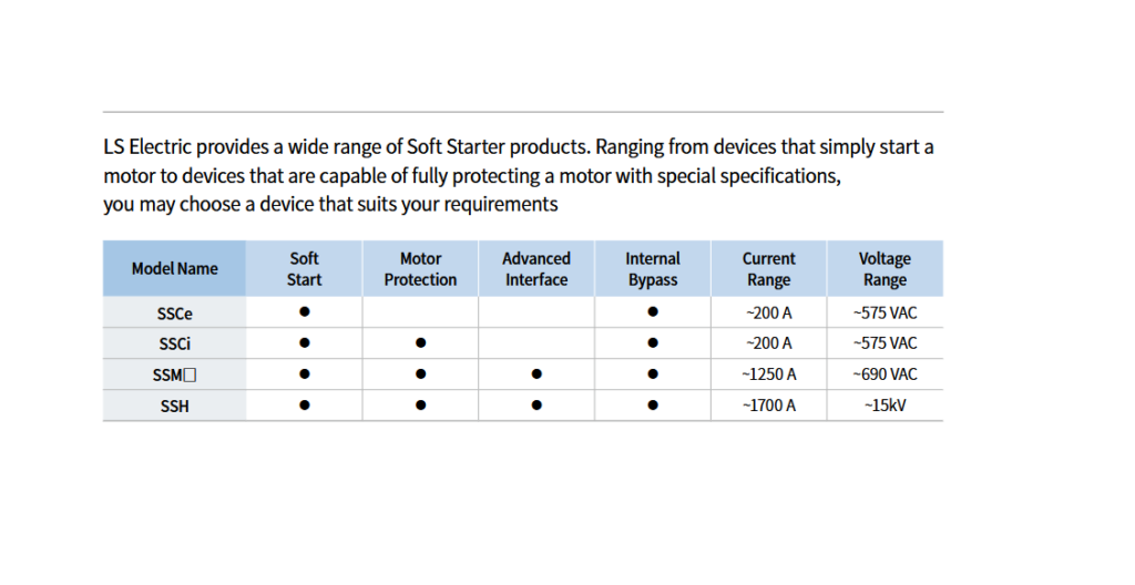 LS-Electric SSC Softstarter comparision image