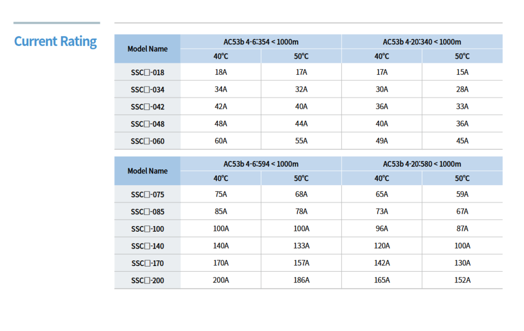 LS-Electric SSC Softstarter current rating image