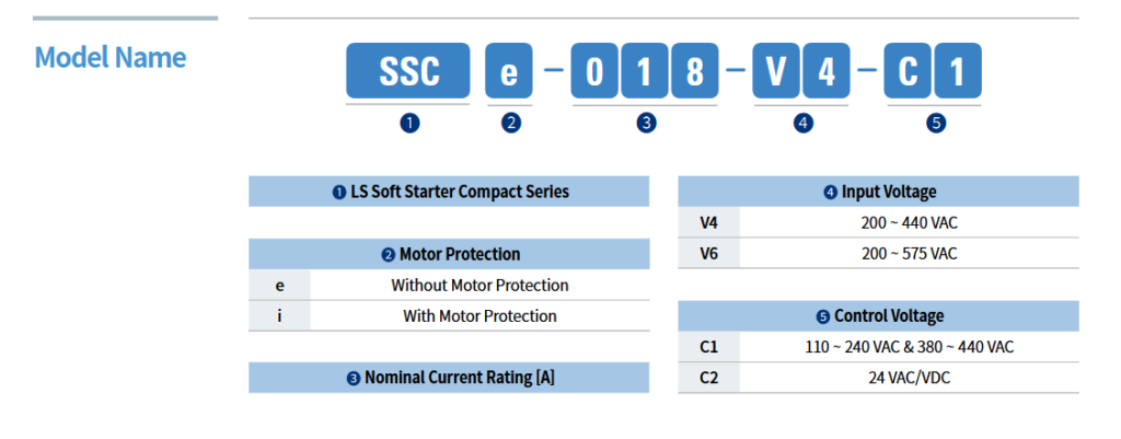 LS-Electric SSC Softstarter name plate and partcode details image