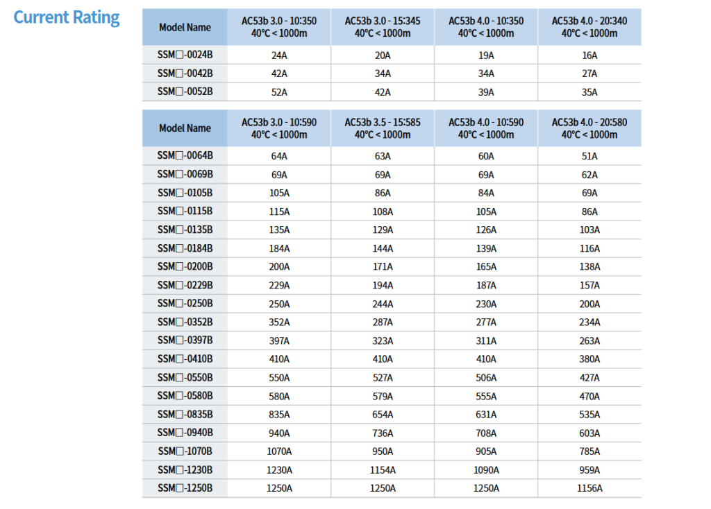 LS-Electric SSM Softstarter current rating details image