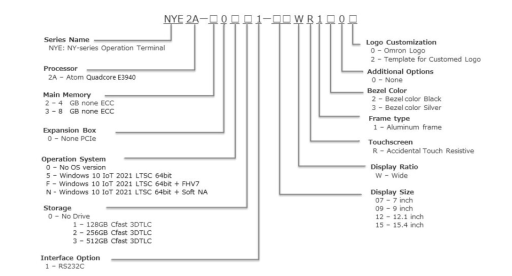 Omron NS5 series HMI name plate details image