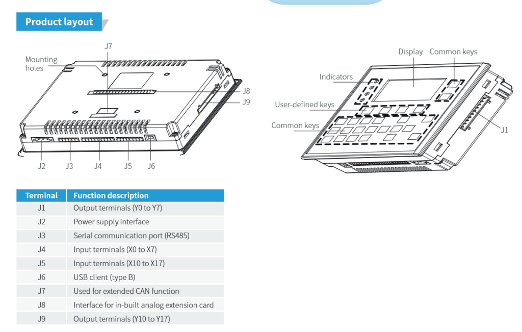 inovance H0U PLC hmi terminal port detail 1 image