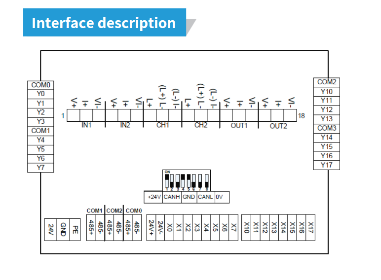 inovance H0U PLC hmi terminal port detail 2 image