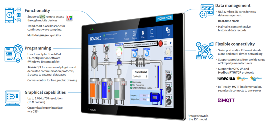 inovance IT7000 HMI features image