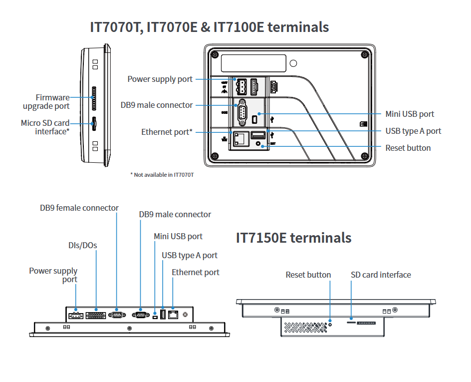 inovance IT7000 HMI terminal ports details image