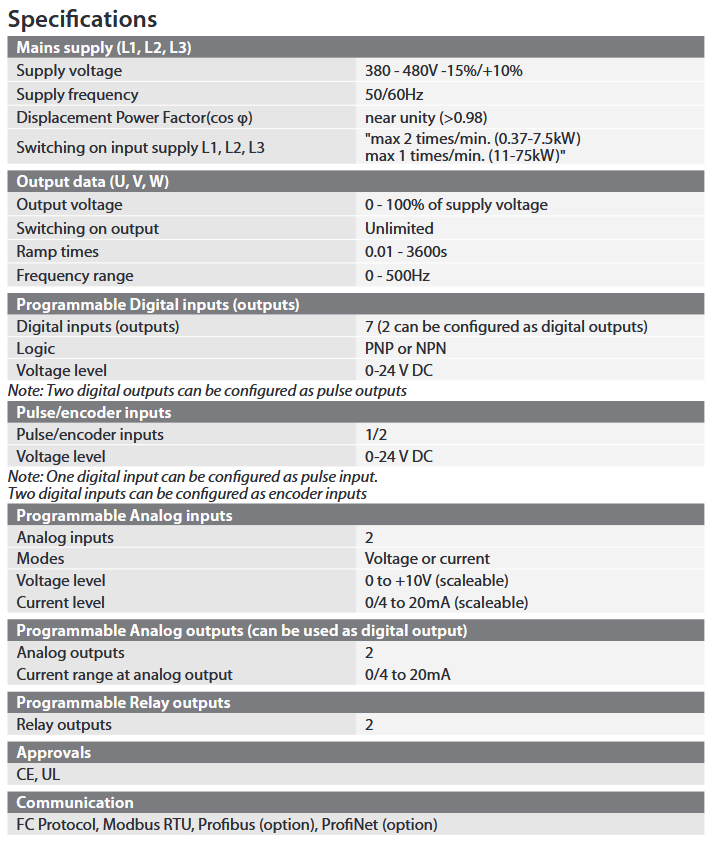 Danfoss VLT Automation Drive FC360 specifications image