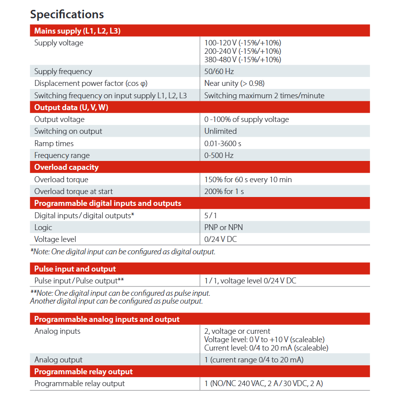 Danfoss iC2-Micro Drive specifications image