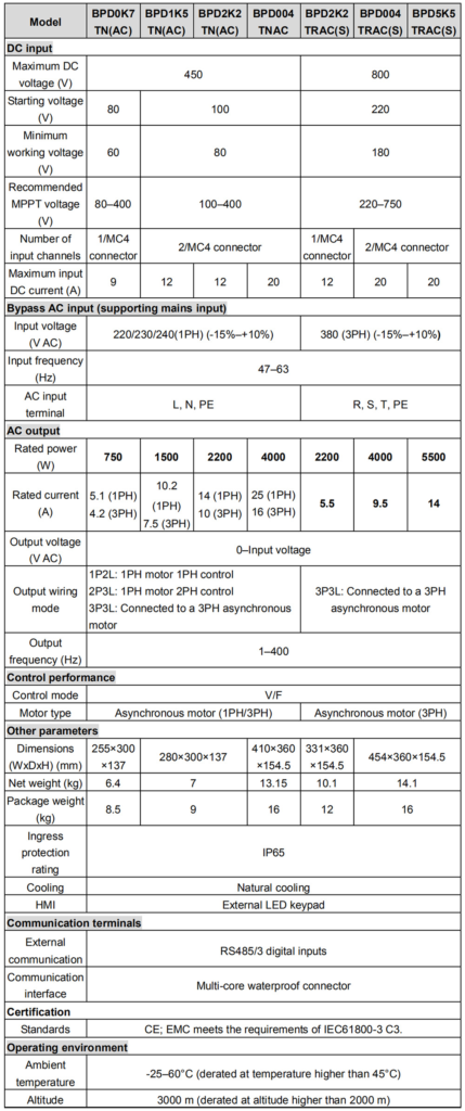 INVT BPD Series Drive specifications image