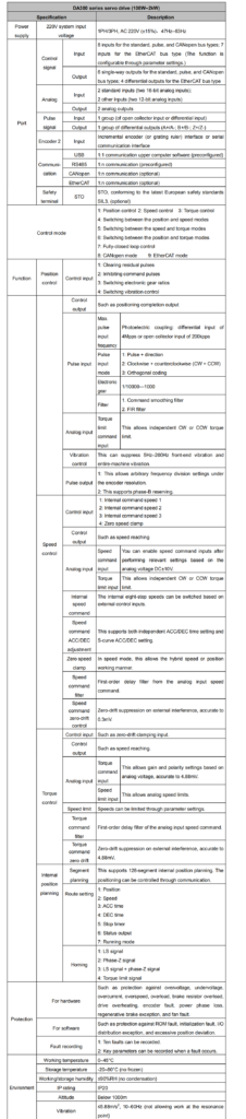 INVT DA300 Servo Drive specifications image