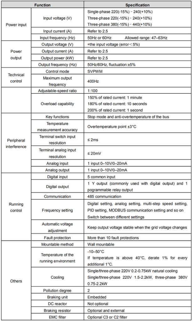 INVT GD10 Series Mini Drive specifications image