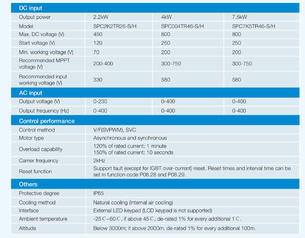 INVT GD100-PV Drive specifications image