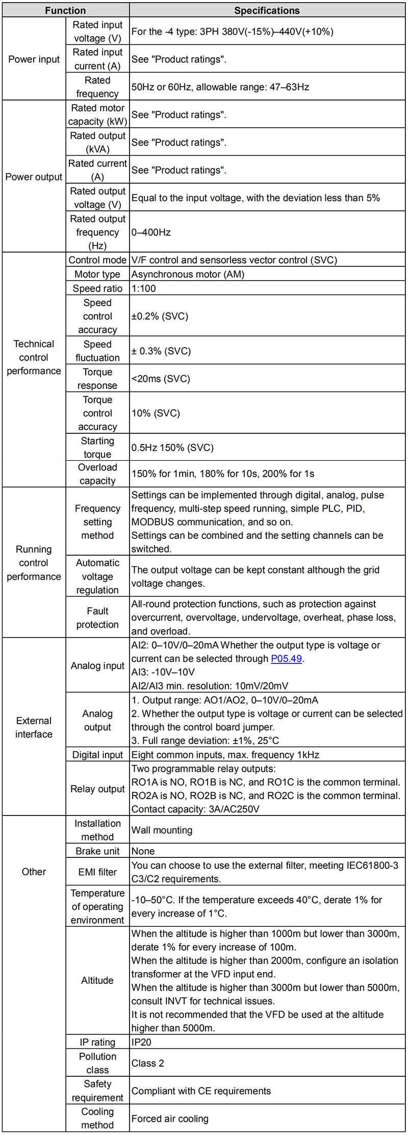 INVT GD18 Series 2in1 Drive specifications image