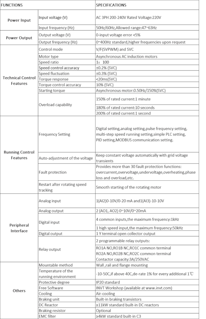 INVT GD20-LA Series Drive specifications image