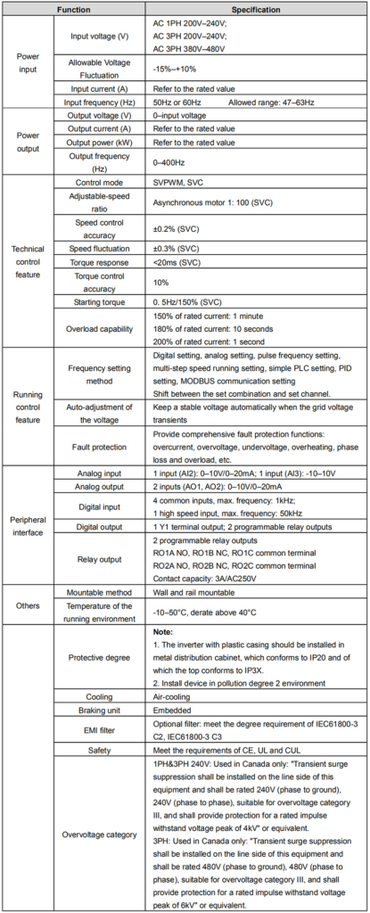 INVT GD20-UL Series Drive specifications image