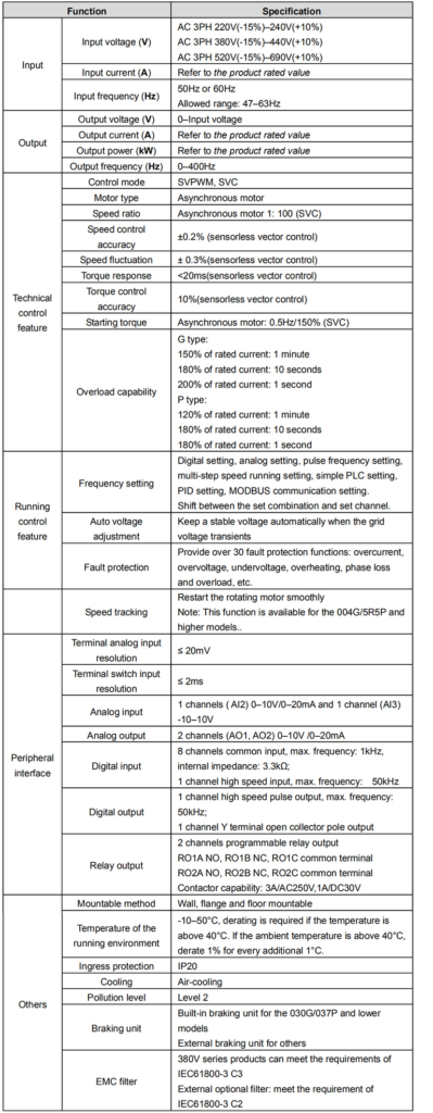 INVT GD200A Series Drive specifications image