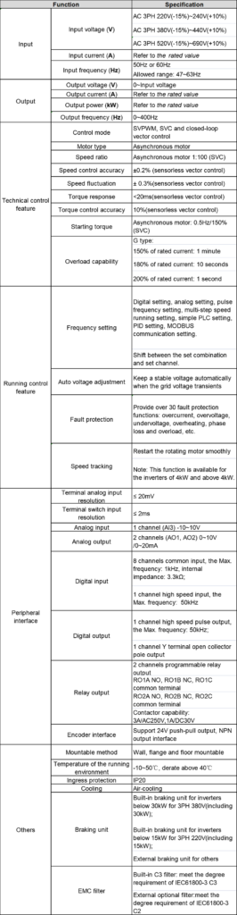 INVT GD200L Series Drive specifications image