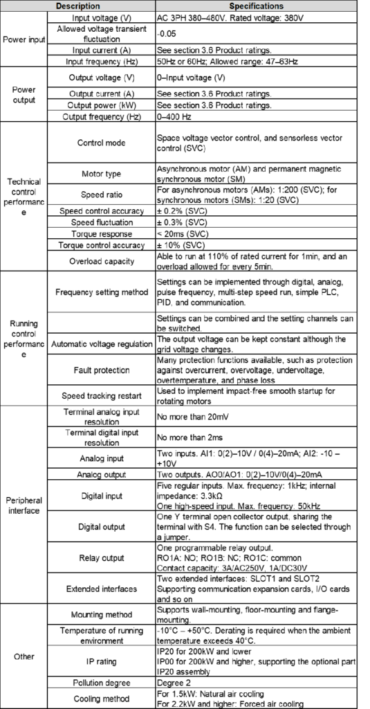 INVT GD270 Series Drive specifications image