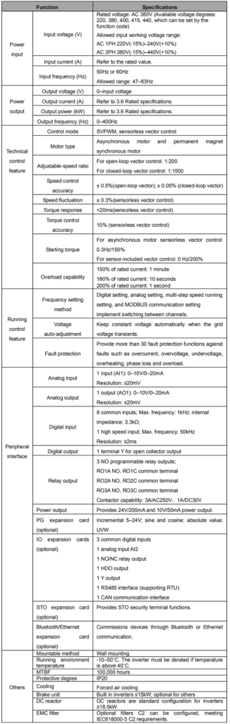 INVT GD300L Series Drive specifications image