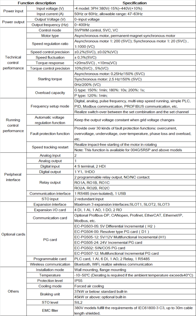 INVT GD350 IP55 Drive specifications image