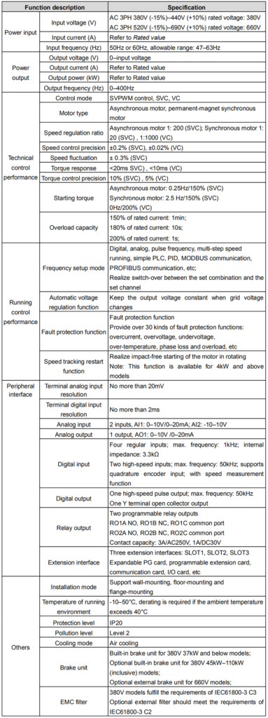 INVT GD350 Series Drive specifications image