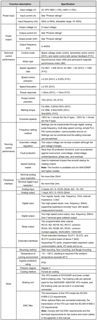 INVT GD350A Series Drive specifications image