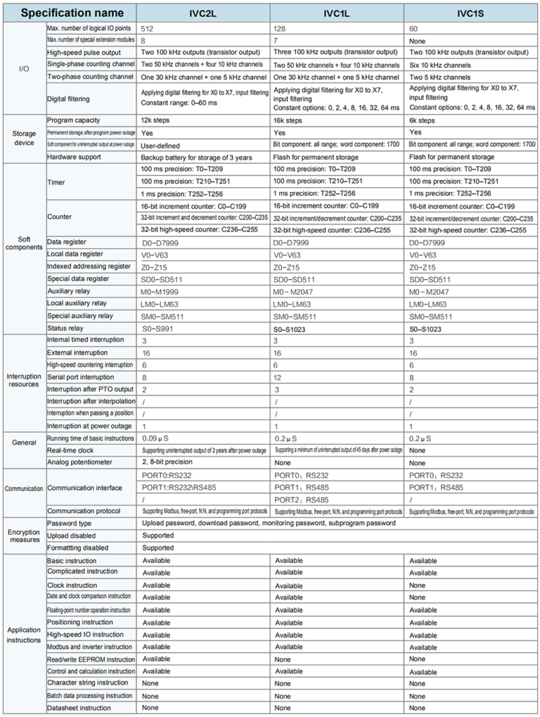 INVT IVC1L Series specifications image