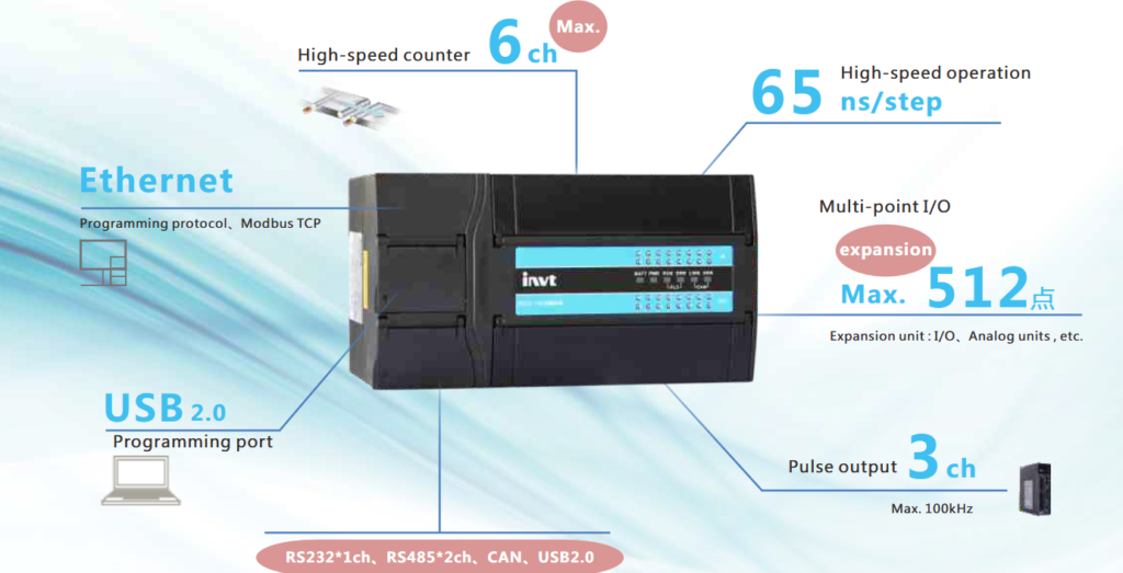 INVT IVC2 Series image