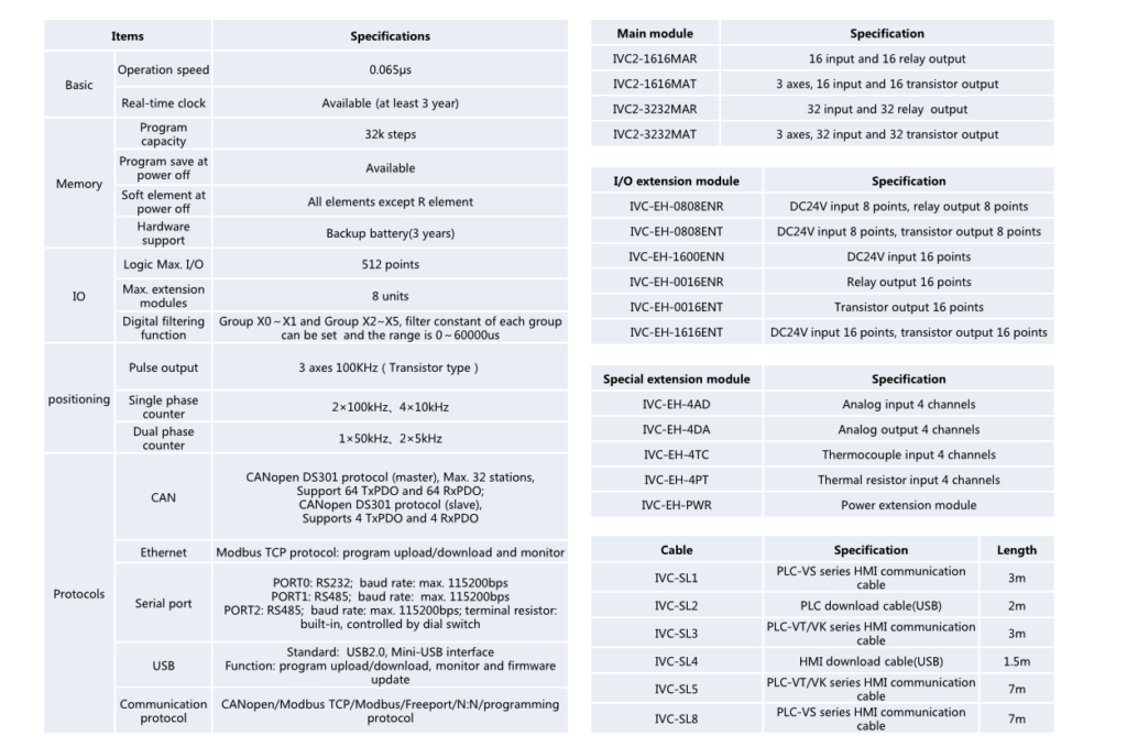 INVT IVC2 Series specification image