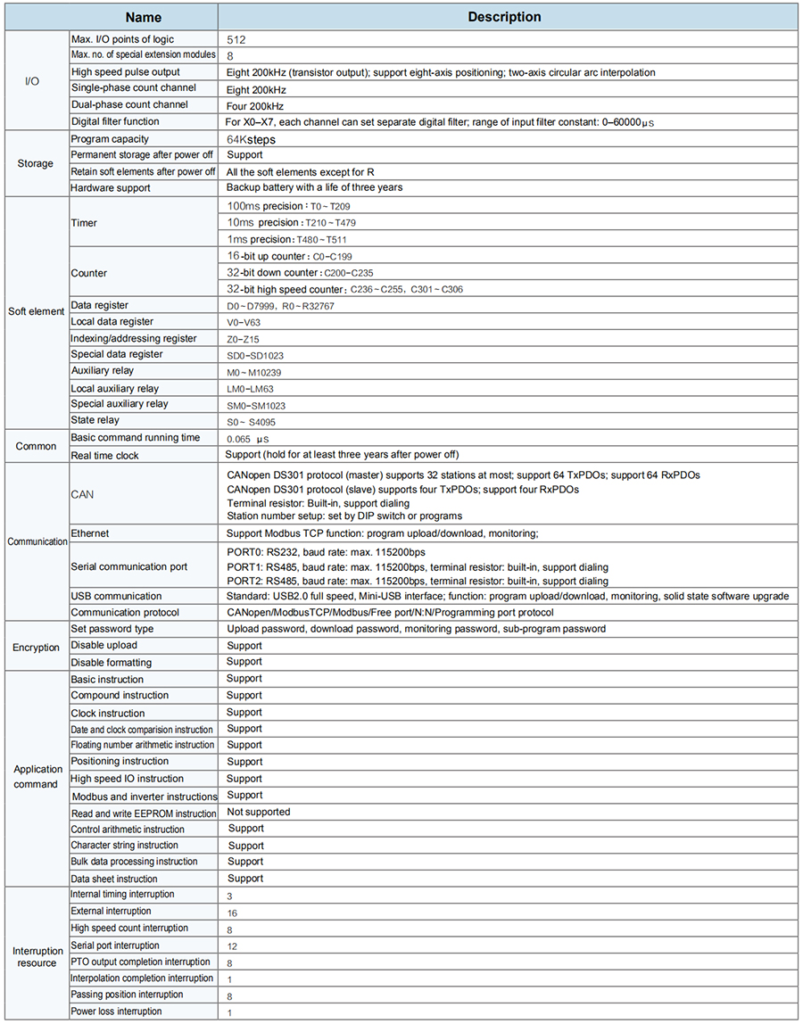 INVT IVC3 Series specifications image