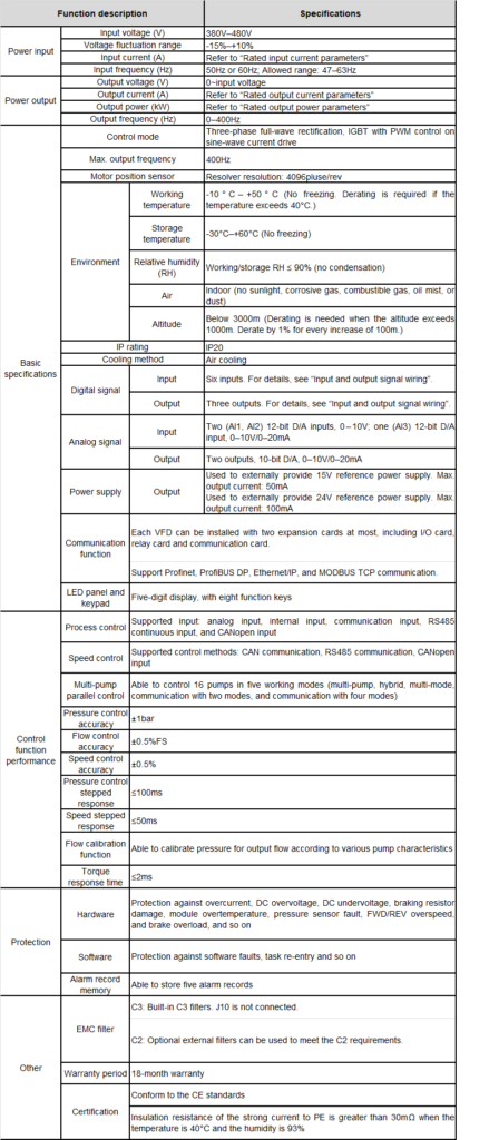 INVT MH860A Series Hydraulic Servo Drive specifications image