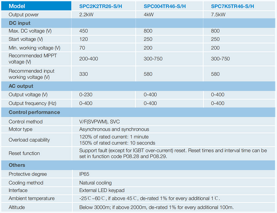 INVT SPC Series Drive specifications image