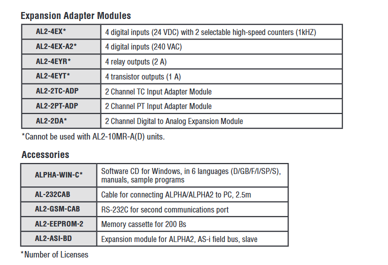 Mitsubishi ALPHA2 Main Unit Controller option module image