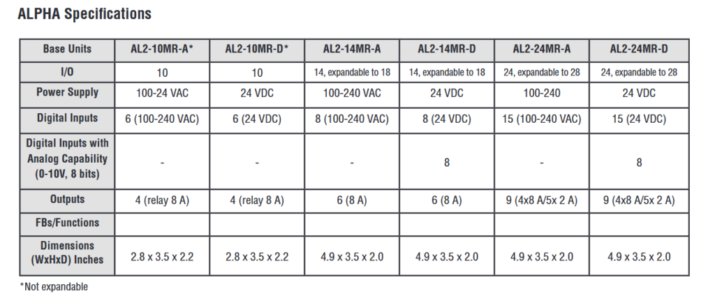 Mitsubishi ALPHA2 Main Unit Controller specifications image