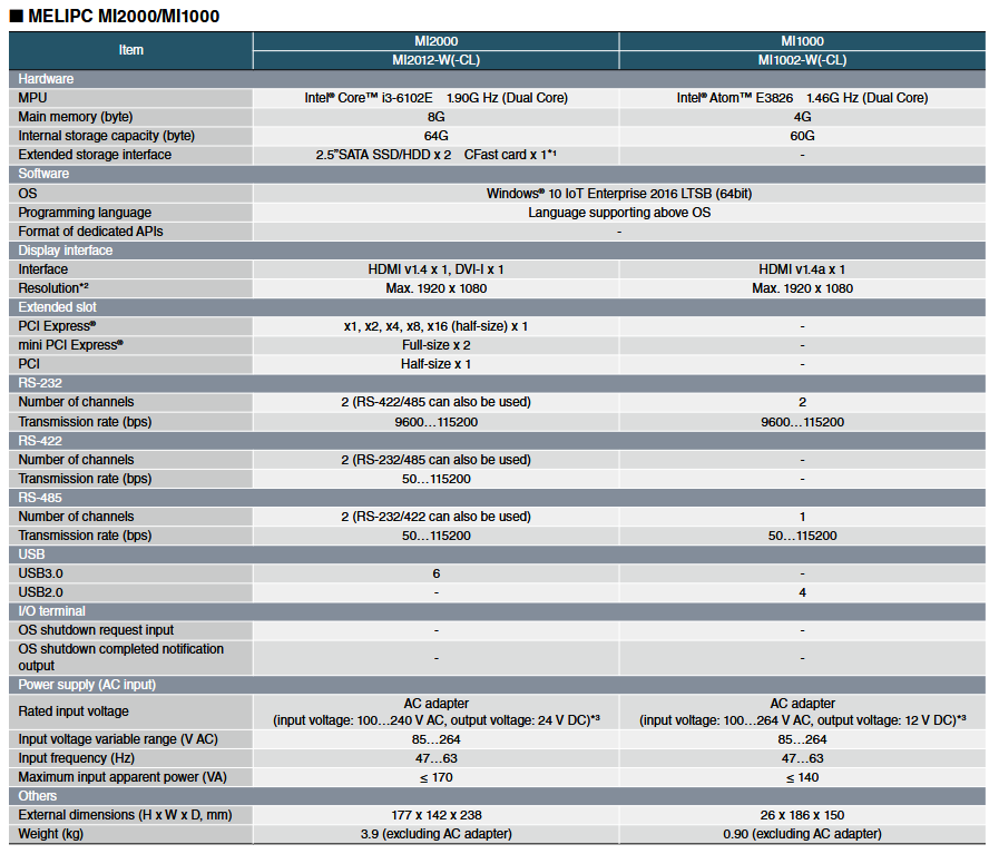 Mitsubishi MELIPC MI1000 Industrial PC performance specifications image