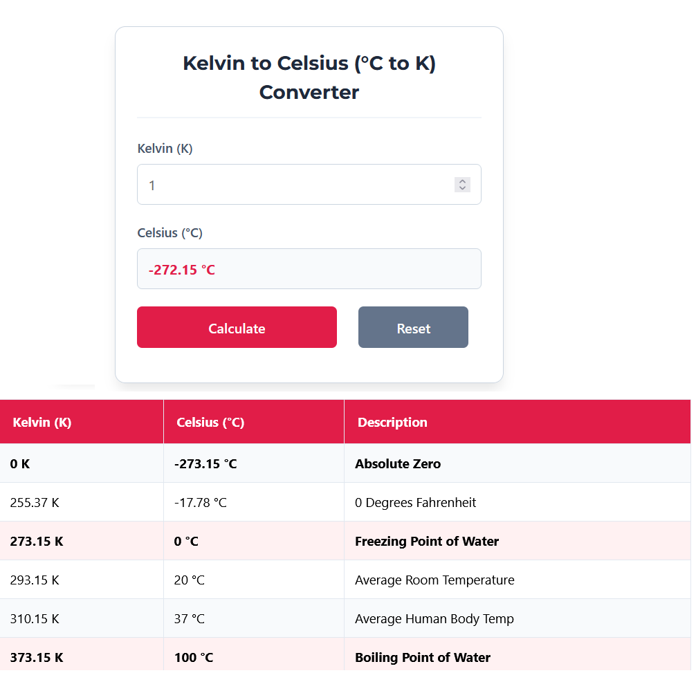 Kelvin to Celsius (K to °C)